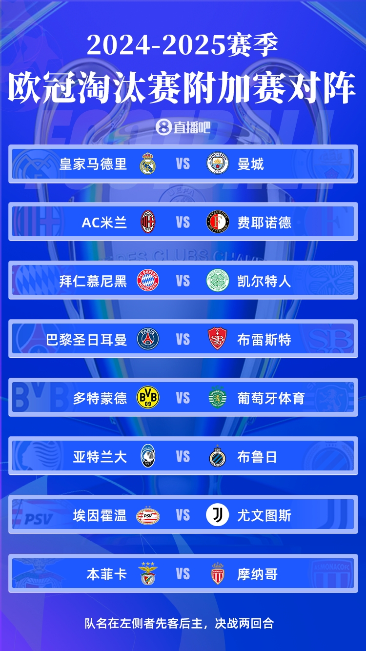歐冠附加賽賽程：皇馬對陣曼城2.12/2.20進行，4點開球