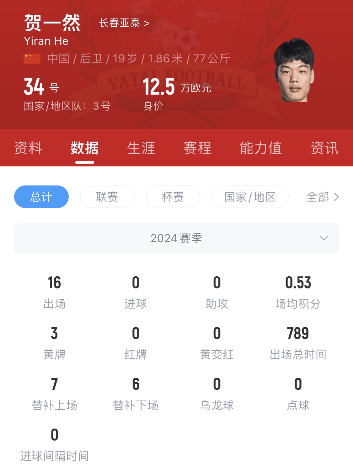 亞泰太子！U20國青邊衛(wèi)賀一然人球分過+淡定停高空球